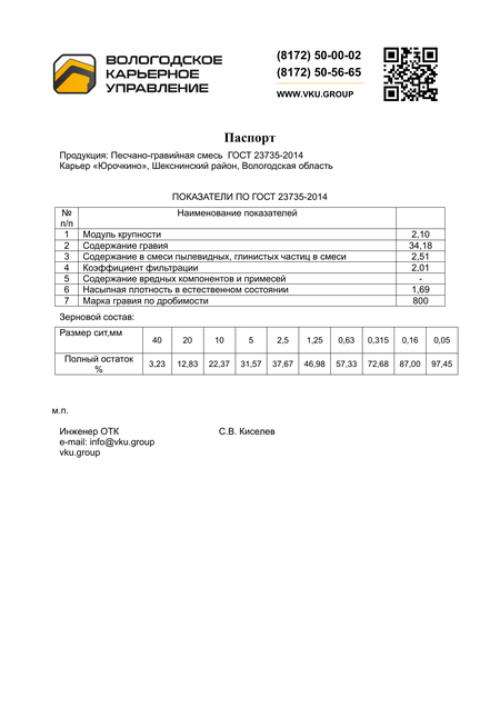 Паспорт качества: ПГС — Юрочкино